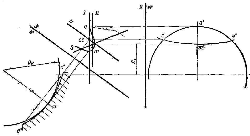 Рис  142. Схема определения  допустимого диаметра  крута при заточке протяжки.